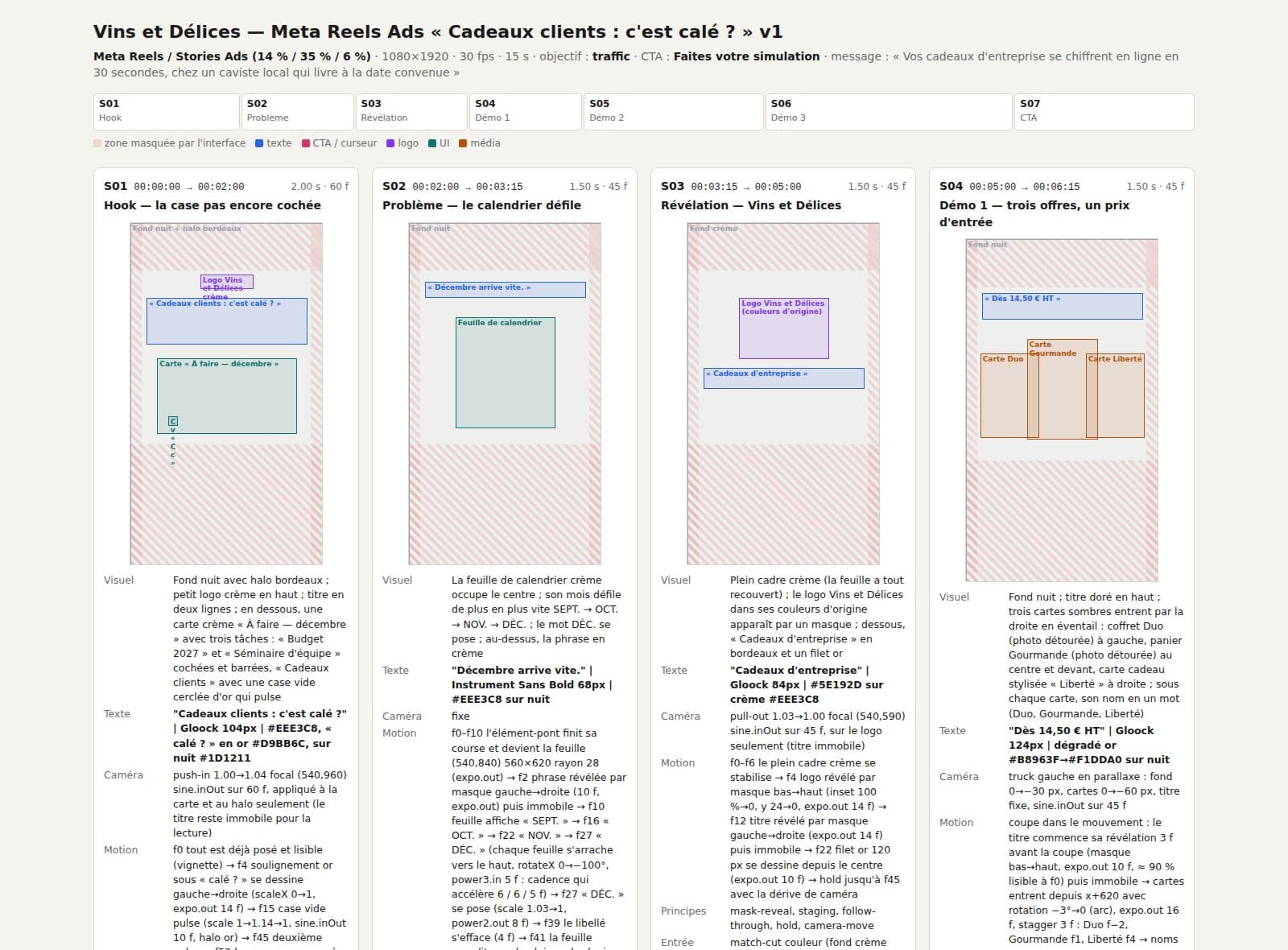 Storyboard de la publicité : sept plans décrits image par image